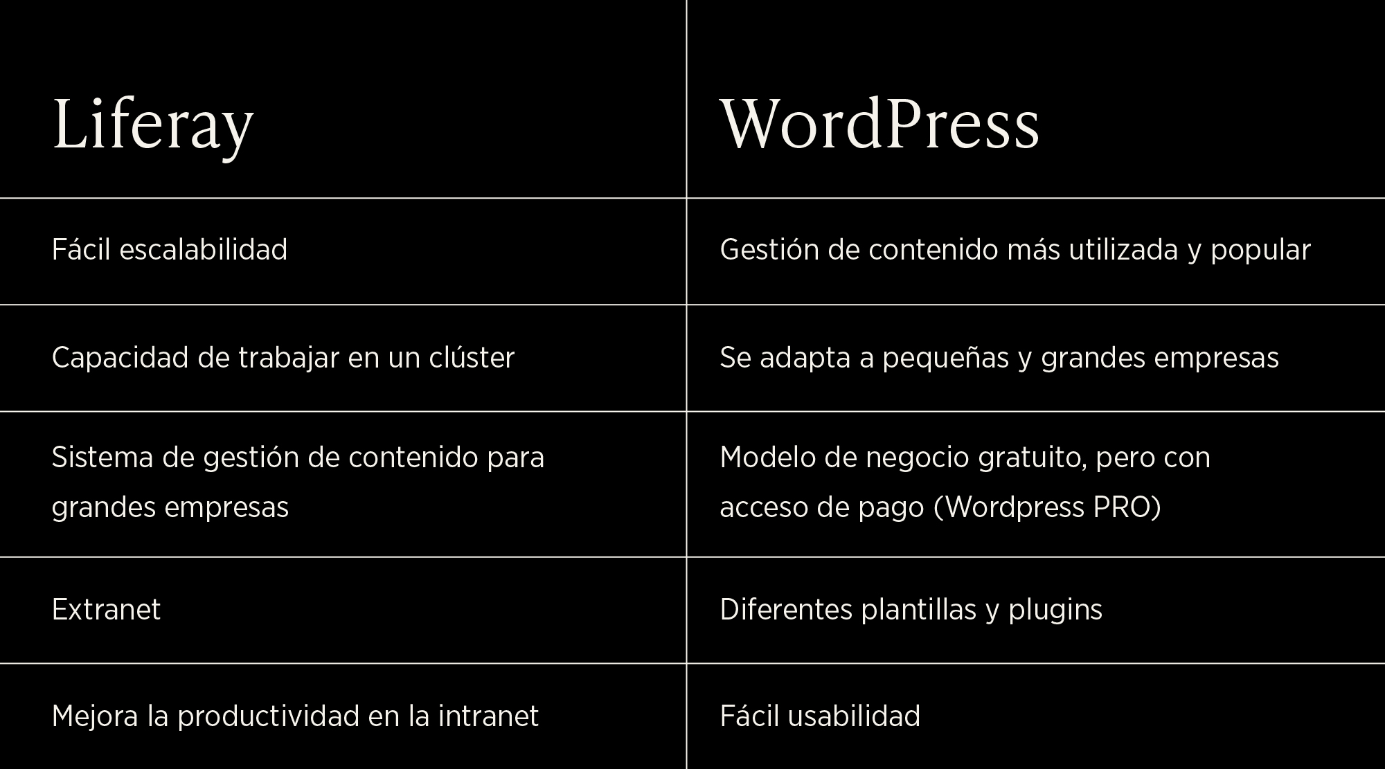 Liferay VS. Wordpress