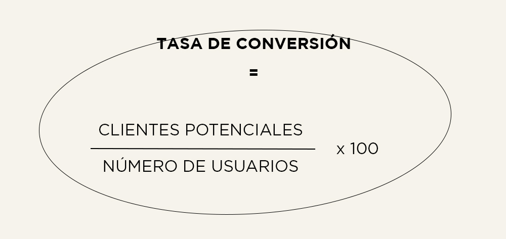 Fórmula de la tasa de conversión